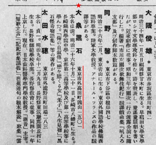 大泉黒石住所1932文芸年鑑(改造社).jpg