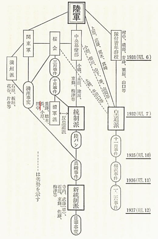 昭和初期陸軍系譜1975「昭和陸軍派閥抗争史」.jpg