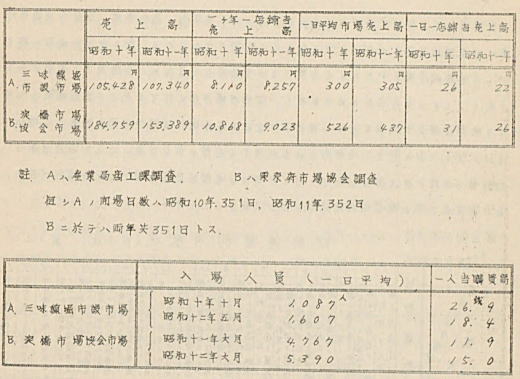 淀橋市場売上1937.jpg
