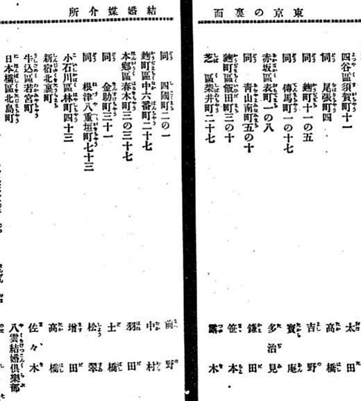 結婚媒介所リスト1909永沢信之助「東京の裏面」金港堂書籍.jpg